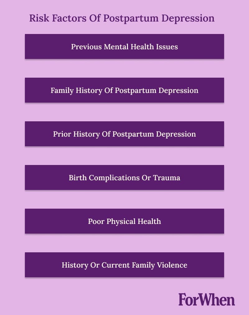 common risk factors associated with PPD